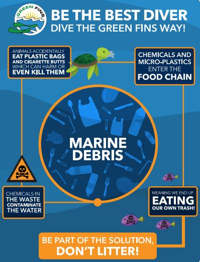 Project AWARE Marine Debris Diver graphic